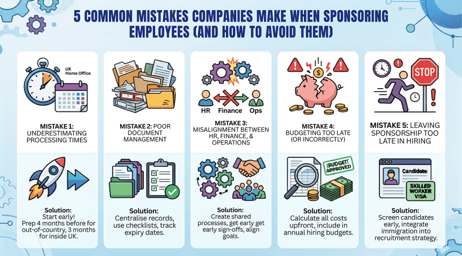 5 Common Mistakes Companies Make When Sponsoring Employees(1)